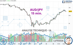 AUD/JPY - 15 min.