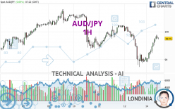 AUD/JPY - 1H