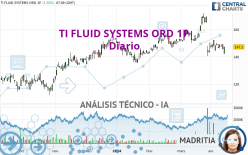 TI FLUID SYSTEMS ORD 1P - Giornaliero