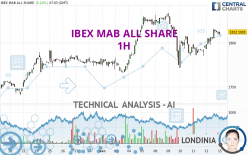 IBEX MAB ALL SHARE - 1H