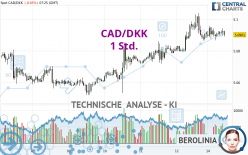 CAD/DKK - 1 Std.