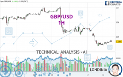 GBP/USD - 1 Std.