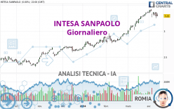 INTESA SANPAOLO - Täglich