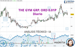 THE GYM GRP. ORD 0.01P - Giornaliero