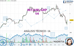 INT.AIRL.GRP - 1 uur