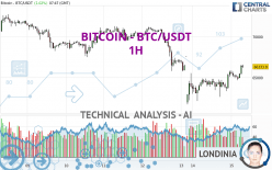 BITCOIN - BTC/USDT - 1 Std.