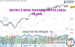 MICRO E-MINI NASDAQ100 FULL0624 - 15 min.