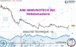 AIM IMMUNOTECH INC. - Weekly