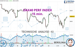 DAX40 PERF INDEX - 15 min.