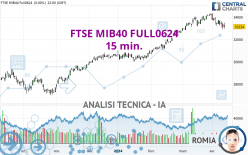 FTSE MIB40 FULL0624 - 15 min.