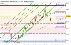 GOLD - USD - 4 uur