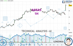 AGEAS - 1H