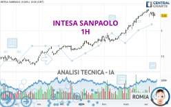 INTESA SANPAOLO - 1 Std.