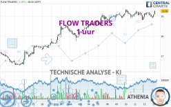 FLOW TRADERS - 1 uur