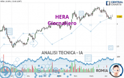 HERA - Giornaliero