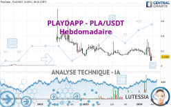 PLAYDAPP - PLA/USDT - Weekly