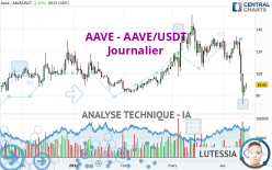 AAVE - AAVE/USDT - Journalier