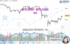 BITCOIN - BTC/USD - 1 Std.