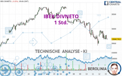 IBEX DIVNETO - 1 Std.