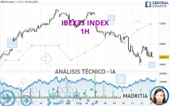 IBEX35 INDEX - 1 uur