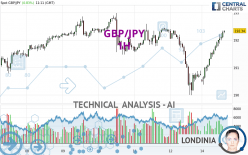 GBP/JPY - 1 Std.