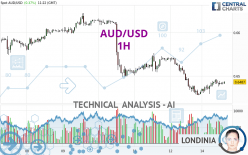 AUD/USD - 1 uur