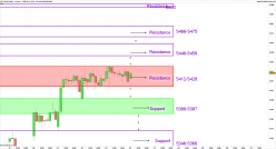 CAC40 INDEX - 1H