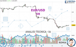 EUR/USD - 1 uur