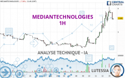 MEDIANTECHNOLOGIES - 1H