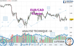 EUR/CAD - 15 min.