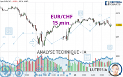 EUR/CHF - 15 min.