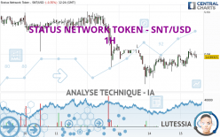 STATUS NETWORK TOKEN - SNT/USD - 1H