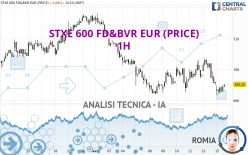 STXE 600 FD&BVR EUR (PRICE) - 1 Std.