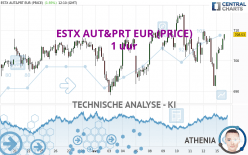 ESTX AUT&PRT EUR (PRICE) - 1H