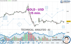 GOLD - USD - 15 min.