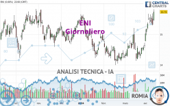 ENI - Daily