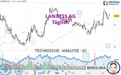 LANXESS AG - Täglich