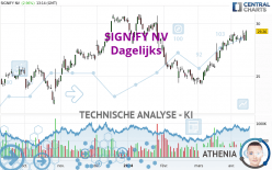 SIGNIFY NV - Daily