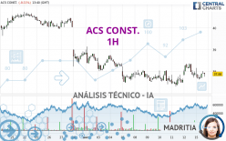 ACS CONST. - 1H