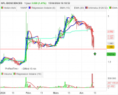 NFL BIOSCIENCES - Journalier