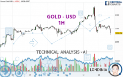 GOLD - USD - 1 uur