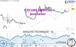 ICECURE MEDICAL - Daily