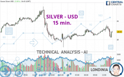 SILVER - USD - 15 min.