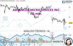 ADVANCED MICRO DEVICES INC. - 15 min.