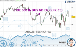 STXE 600 INDUS GD EUR (PRICE) - 1 Std.
