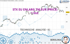 STX EU ENLARG TM EUR (PRICE) - 1H