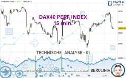 DAX40 PERF INDEX - 15 min.