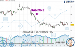 DANONE - 1H