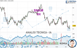 SNAM - 1 Std.