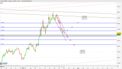 JPY/NOK - 4H